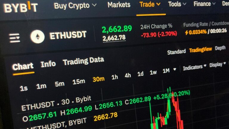 FBI accuses North Korean-backed hackers of stealing $1.5 billion in crypto